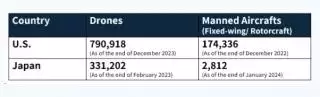 TD Investasi di Aloft Untuk Masuk ke Pasar AS Dorong Pengembangan UTM Global