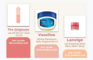Ungkap Tren Penjualan Lipstik di Ecommerce di Kuartal Pertama 2024
