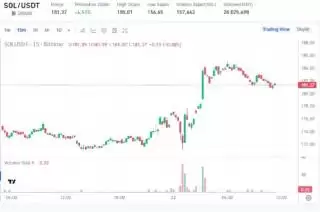 Solana Melejit, Potensi Tembus $200 dan Lebih Tinggi Lagi!