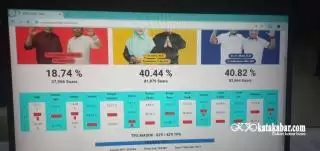 Menang Pilkada 2024, Alfedri: Ini Kemenangan Rakyat Siak