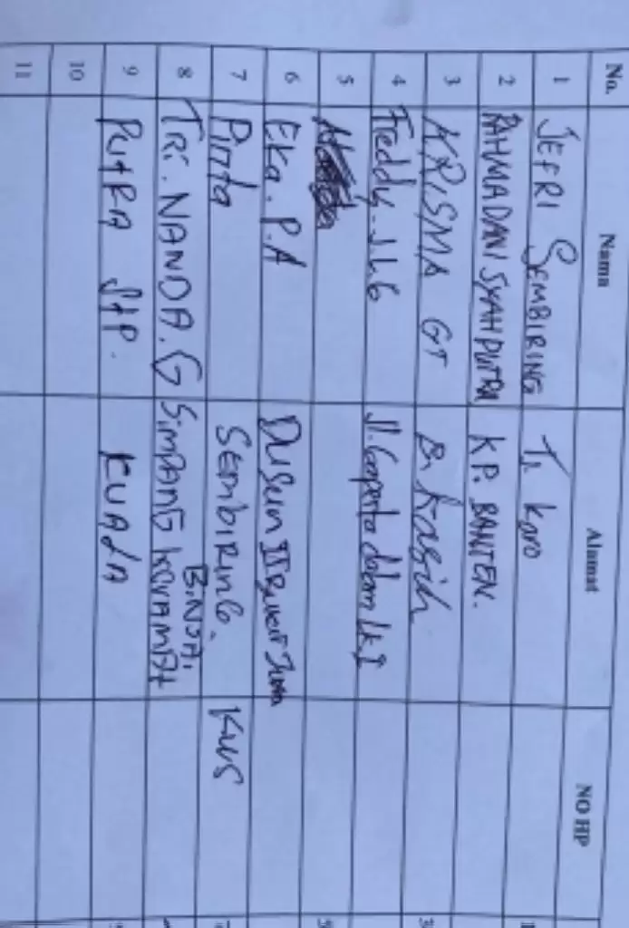 Nama dan Pengakuan Korban Kerangkeng di Rumah Terbit Rencana Perangin-Angin