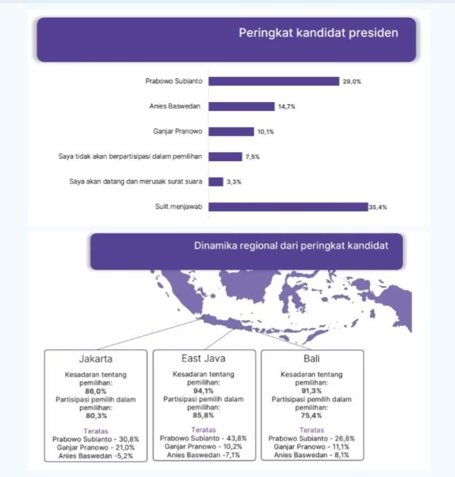 Pantau Pilpres Indonesia 2024