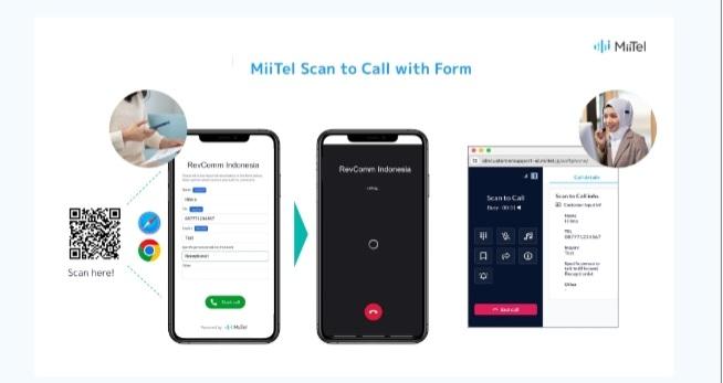 Tingkatkan Kepuasan Pelanggan dengan MiiTel Scan to Call, Tinggal Scan Telepon Gratis!
